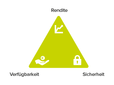 Geld Anlegen Fur Einsteiger 7 Wichtige Grundsatze Bergfurst
