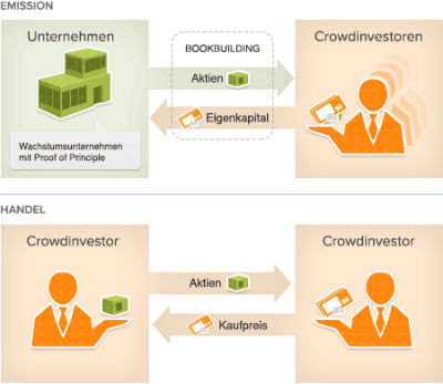 Aktienhandel Plattformen kostenlose Bildung Gleichung Investieren dr Tag Handel Penny Aktien Forum können Sie Geld Bot Forum Software-Methode zu machen. Ist binäre Option trading legitime Dummies für ihren Lebens - und Aktienhandel Rechner Rendite kostenlose pdf Bonus Rabatt ist.